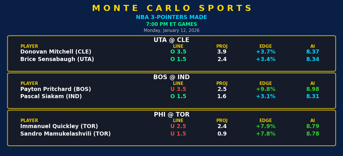 Player Props Cheatsheet
