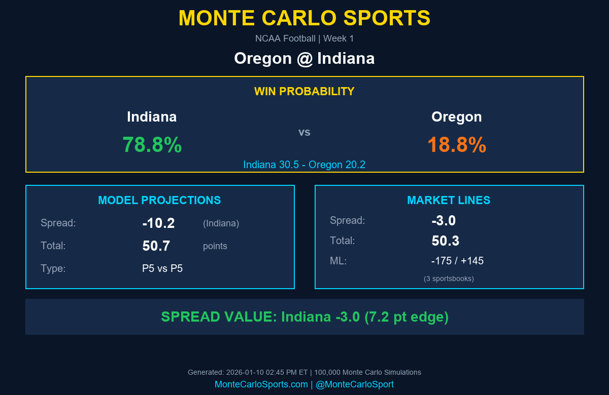 Game Lines Cheatsheet