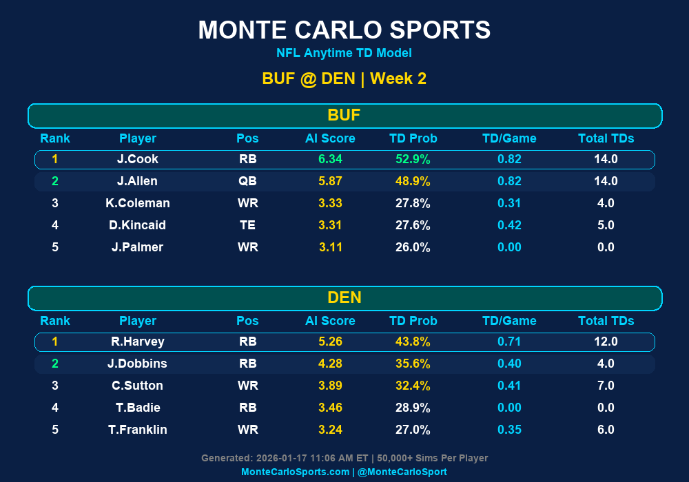 TD Scorer Cheatsheet
